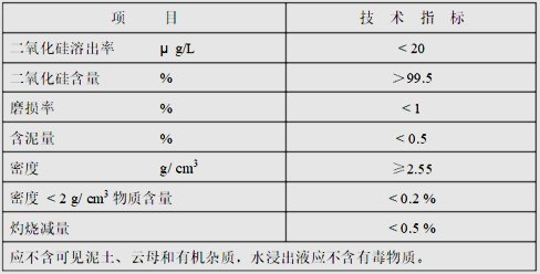 石英砂技術(shù)指標(biāo) 石英砂技術(shù)指標(biāo)