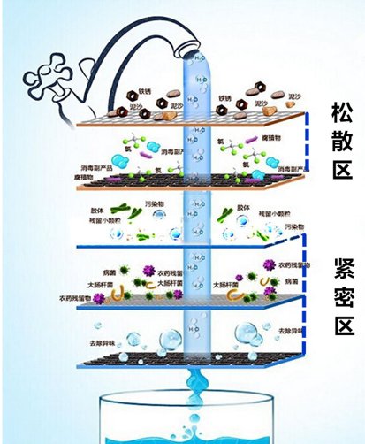 石英砂過濾器關(guān)鋁原理 石英砂過濾器關(guān)鋁原理