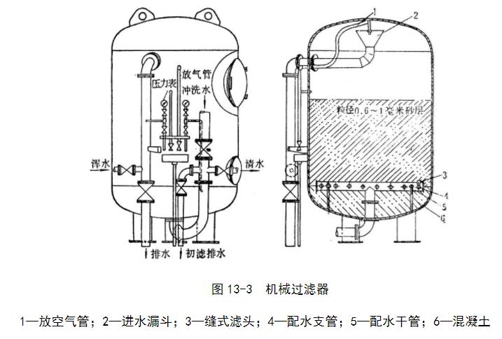 機(jī)械過(guò)濾器 機(jī)械過(guò)濾器